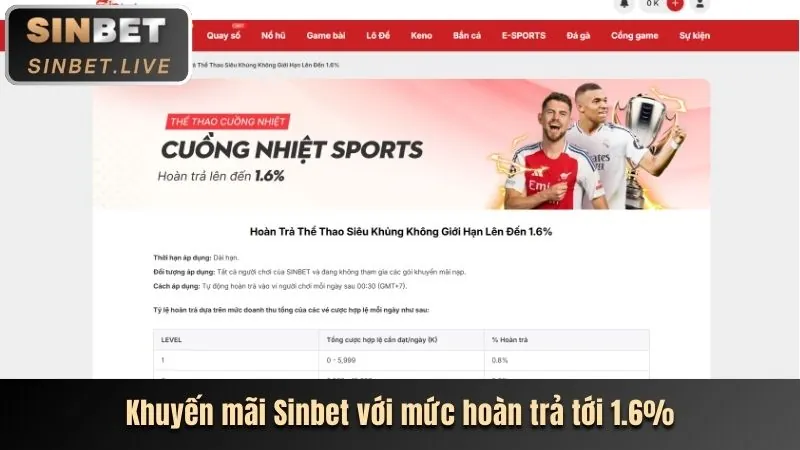 Phân tích ưu đãi mới nhất JBO247 Win